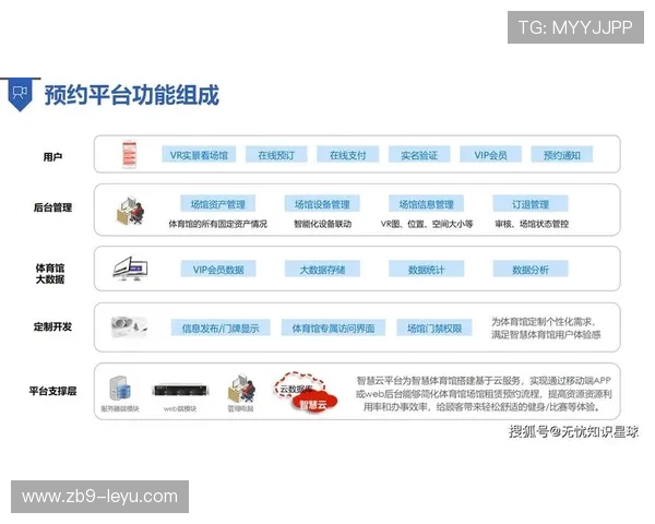 智慧体育场馆建设进展最新报告发布